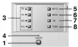 LG RT-40NZ80RB - Передняя панель - 10