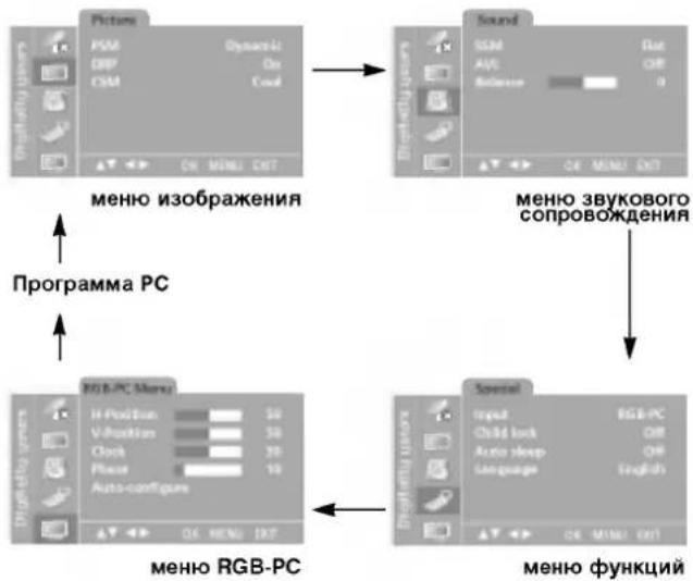 LG RZ-23LZ21 - Примечание : - 1