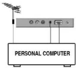 LG RZ-23LZ21 - PC в разъеме (D Sub jack) - 1
