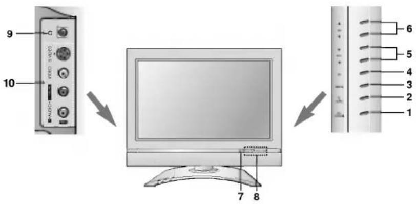 LG RZ-23LZ21 - Местоположение и функции органов управления - 1