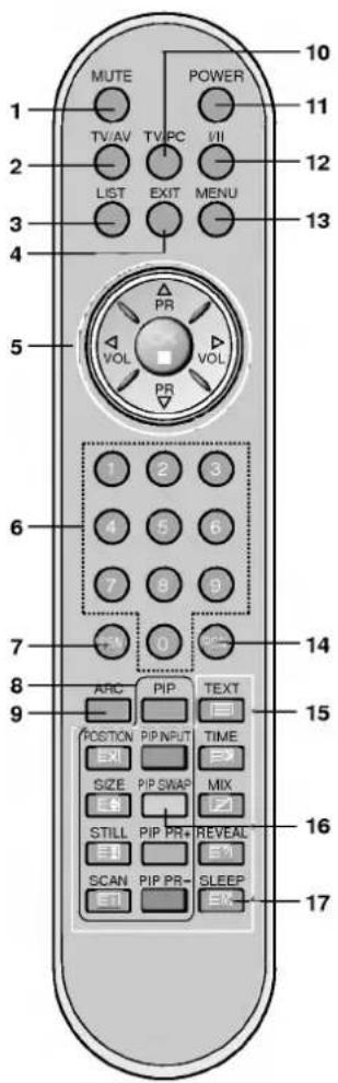 LG RZ-23LZ21 - SLEEP - 2