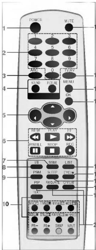 LG RT-29FA35VE - Местоположение и функции органов управления - 1