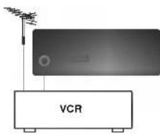 LG RT-29FA35VE - Подключение внешней аппаратуры - 1