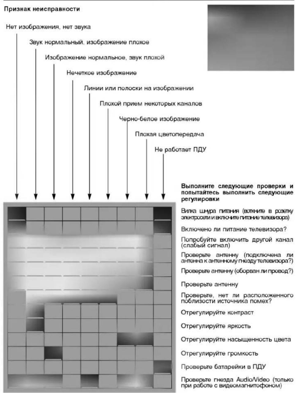 LG RT-21FB50V - Гнездо для наушников (не во всех моделях) - 2