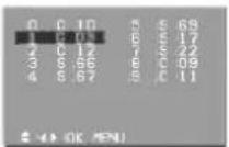 LG 21FX4RG - Вывод на экран таблицы программ - 1