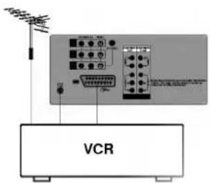 LG RT-54NA41T - Connection of external equipment - 1