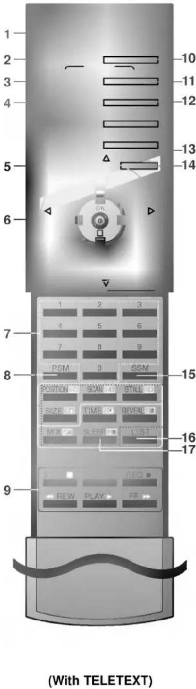 LG RT-54NA41T - Location and function of controls - 1