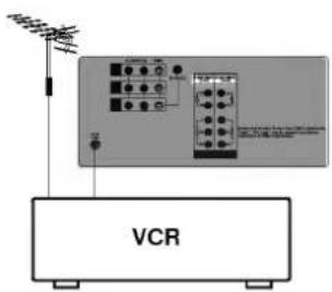 LG RT-54NA41T - Audio/Video in/out sockets (option) - 1