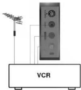 LG RT-54NA41T - Audio/Video in/out sockets (option) - 3