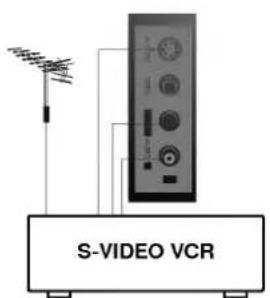 LG RT-54NA41T - Connection of external equipment - 3