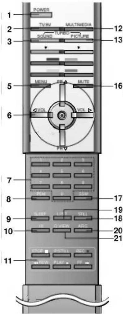 LG RT-45NZ80RB - Установка батареек в ПДУ - 2