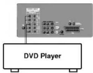 LG RT-45NZ80RB - Подключение внешней аппаратуры - 3