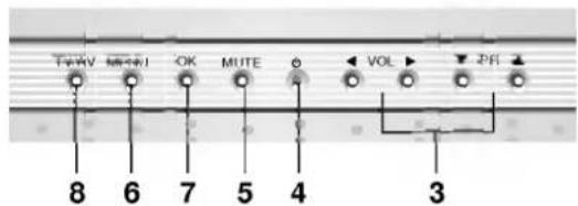 LG RT-45NZ80RB - Передняя панель - 5