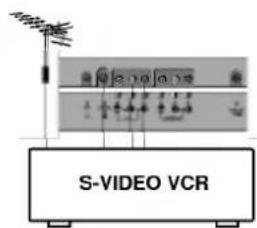 LG RZ-20LA33 - Входные гнезда для S-Video/Audio (S-AV) (не во всех моделях) - 1