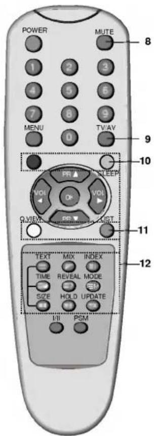 LG RZ-20LA33 - Установка батареек в ПДУ - 2