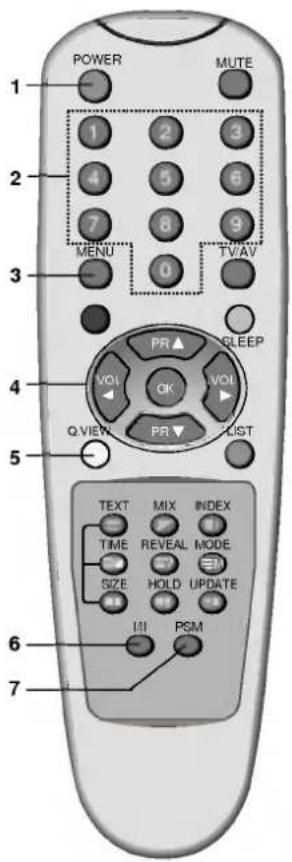 LG RZ-20LA33 - Пульт дистанционного управления - 1