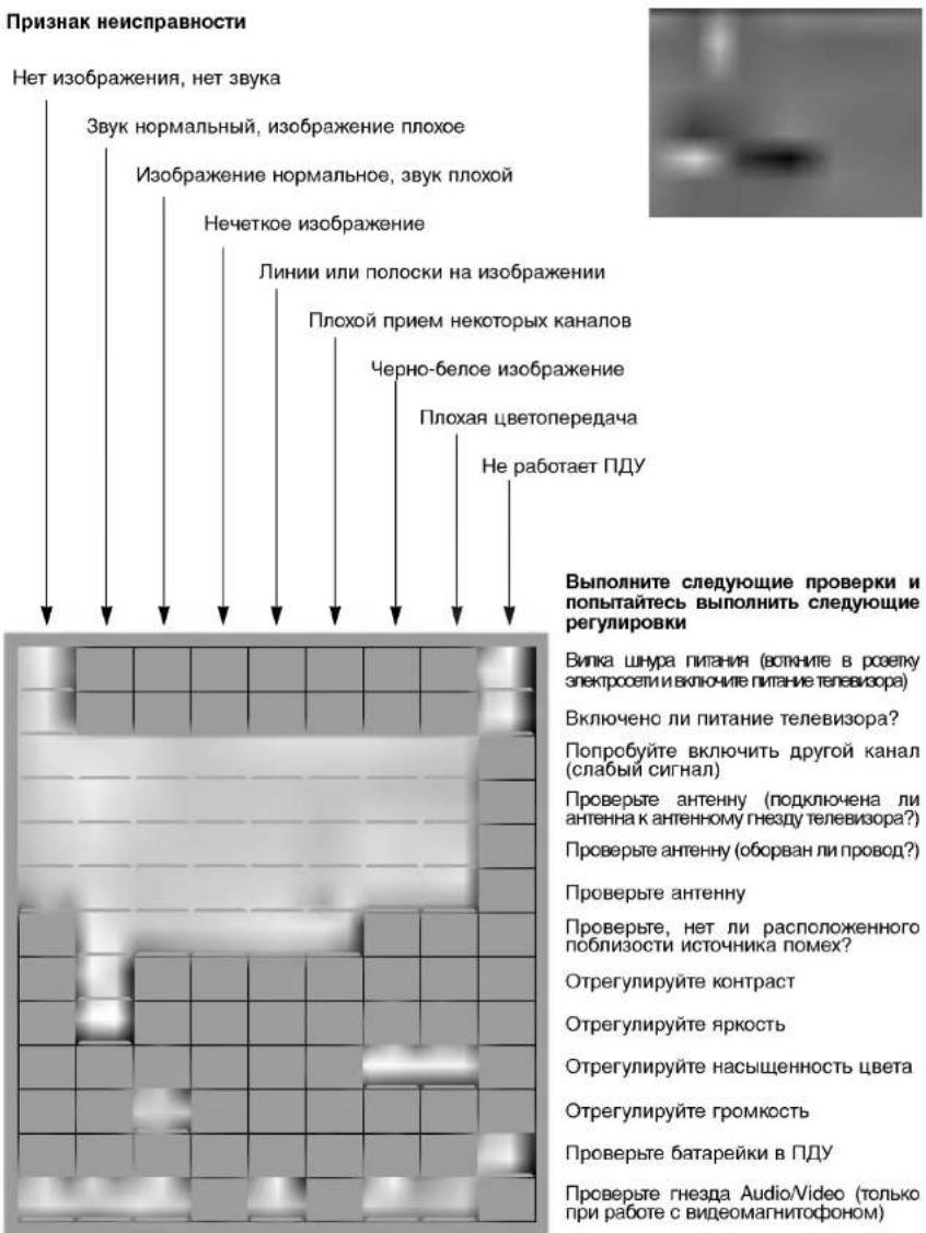 LG CT-29S30PT - Гнездо для наушников (не во всех моделях) - 2