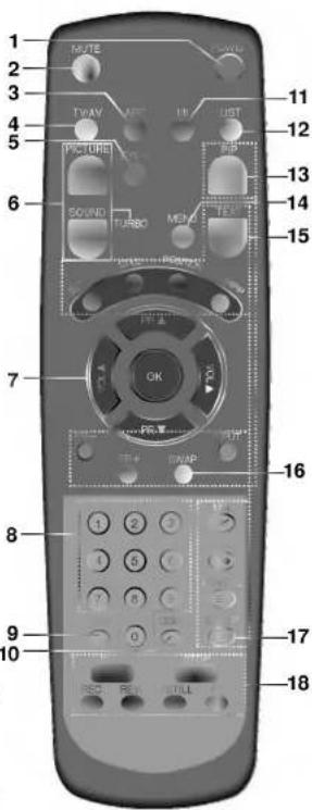 LG CT-29S30PT - Установка батареек в ПДУ - 2