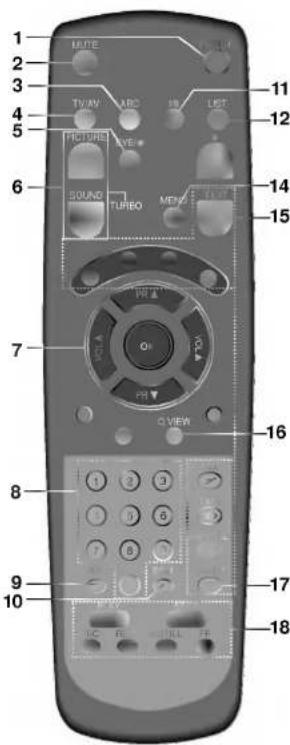LG CT-29S30PT - Пульт дистанционного управления - 1