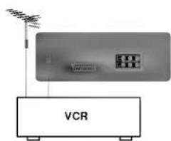 LG CT-29S30PT - Подключение внешней аппаратуры - 1