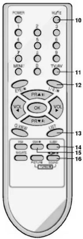 LG 21CA7RB - Установка батареек в ПДУ - 2