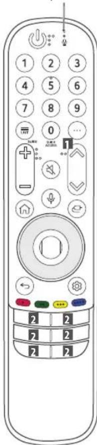 Diagram of a remote control with labeled buttons and function keys