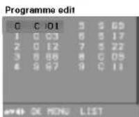 LG RT-29FE61RX - Вывод на экран таблицы программ - 1