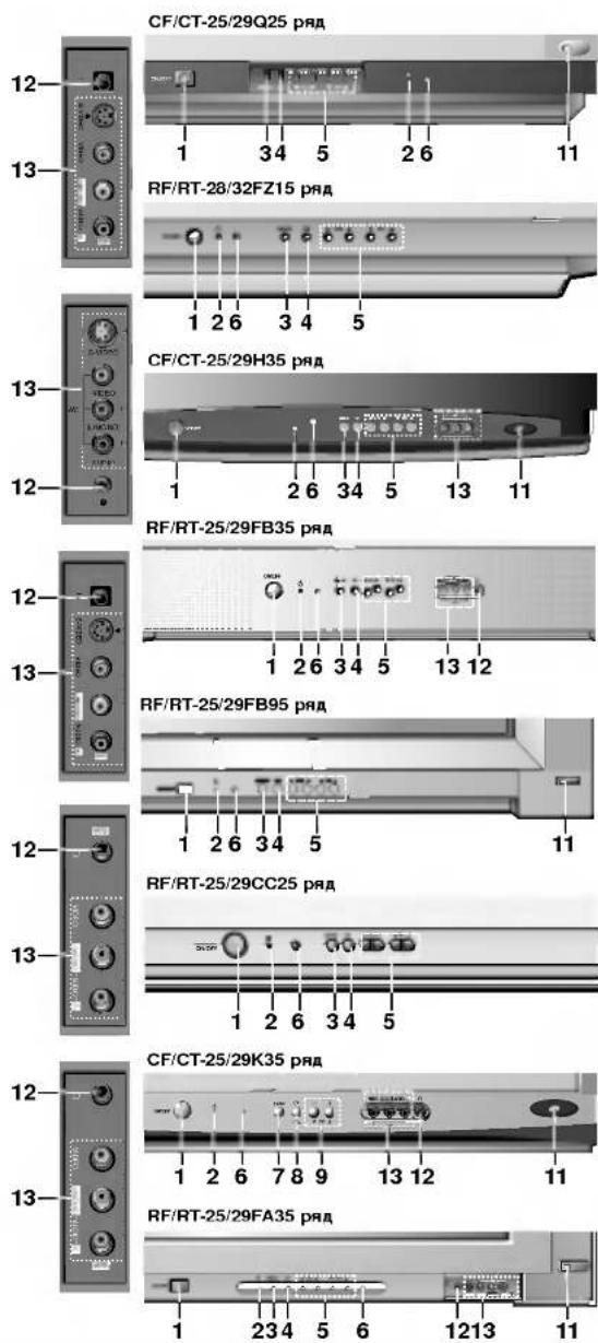LG RT-29FE61RX - Местоположение и функции органов управления - 1