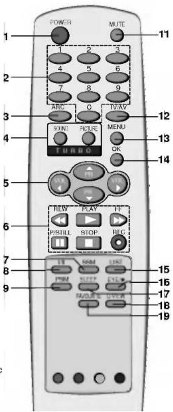 LG RT-29FE61RX - Установка батареек в ПДУ - 2