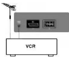 LG RT-29FE61RX - Подключение внешней аппаратуры - 1