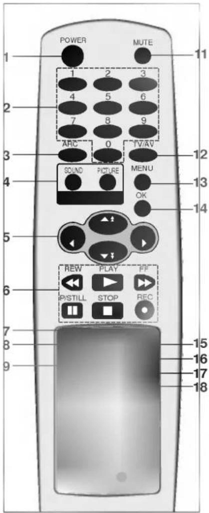 LG RT-25FB70VQ - Установка батареек в ПДУ - 2