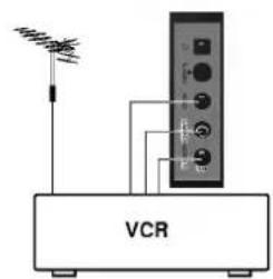 LG RT-25FB75VQ - Подключение внешней аппаратуры - 5