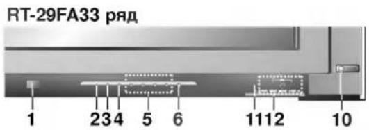 LG RT-25FB70RQ - Местоположение и функции органов управления - 2