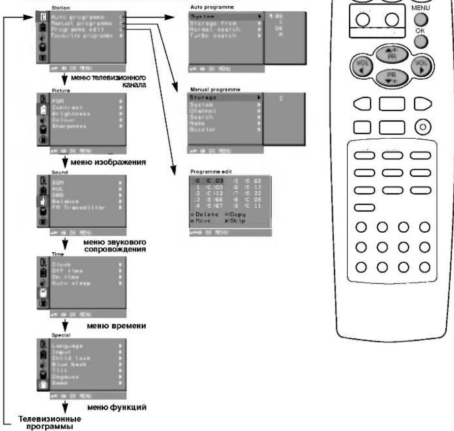 LG RT-21FC95RQ - Примечание. - 1