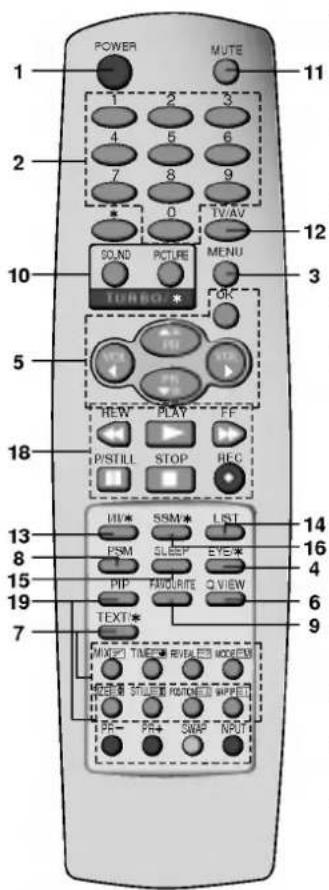 LG RT-15FB56M - Пульт дистанционного управления - 1