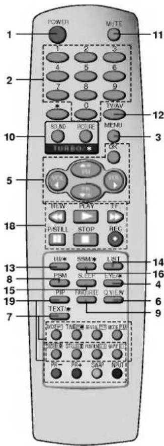 LG RT-14CA57M - Пульт дистанционного управления - 1