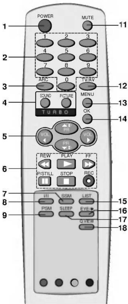 LG CT-29M60E - Установка батареек в ПДУ - 2