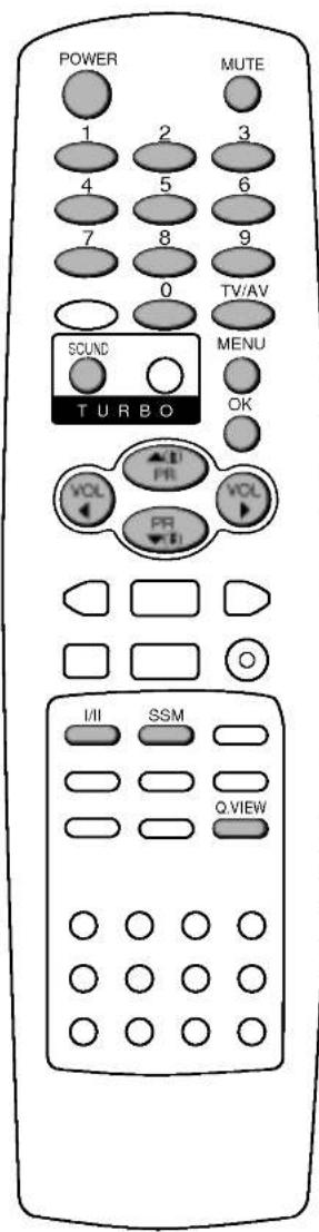 LG CT-29M60E - Управление основными функциями ателевизора - 1
