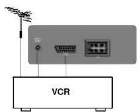 LG CT-29M60E - Подключение внешней аппаратуры - 6