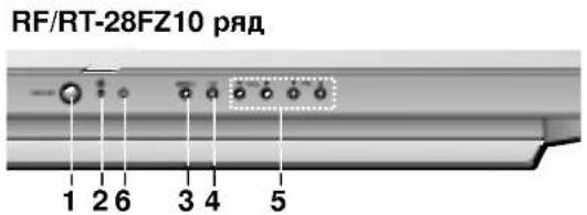 LG CT-29M60E - Местоположение и функции органов управления - 4