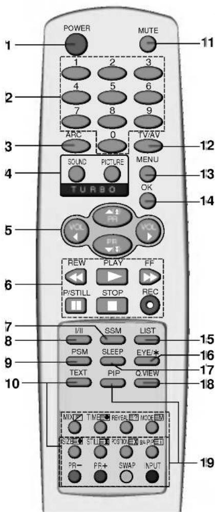 LG CT-29M60E - Местоположение и функции органов управления - 1