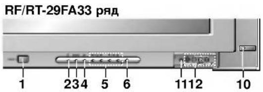 LG CT-29M60E - Местоположение и функции органов управления - 2