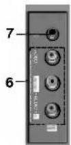 LG CT-15Q95VE - Местоположение и функции органов управления - 3