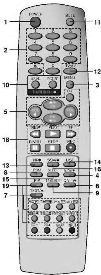 LG CT-14T35M - Пульт дистанционного управления - 1