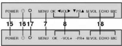 LG CF-21B80 - Передняя панель - 1