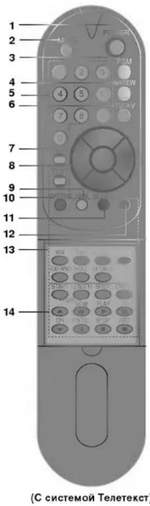LG CF-21B80 - Пульт дистанционного управления (ПДУ) - 1