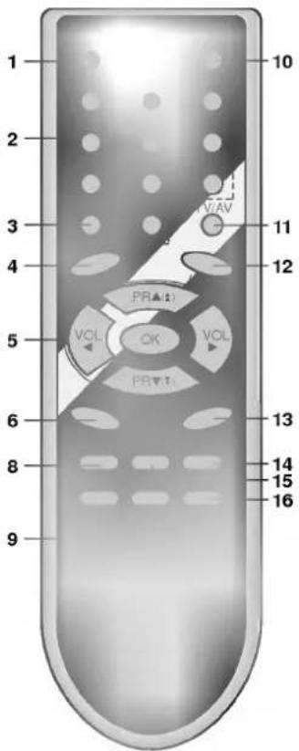 LG CF-20S13KE - Установка батареек в ПДУ - 2
