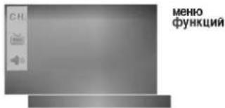 LG CE-21M66KEX - Режимы TV и AV - 1