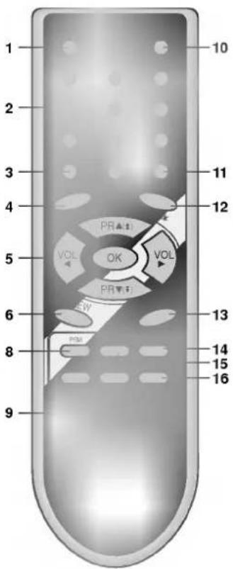 LG CE-21M66KEX - Установка батареек в ПДУ - 2