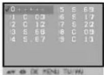 LG CE-21K53KE - Вывод на экран таблицы программ - 1